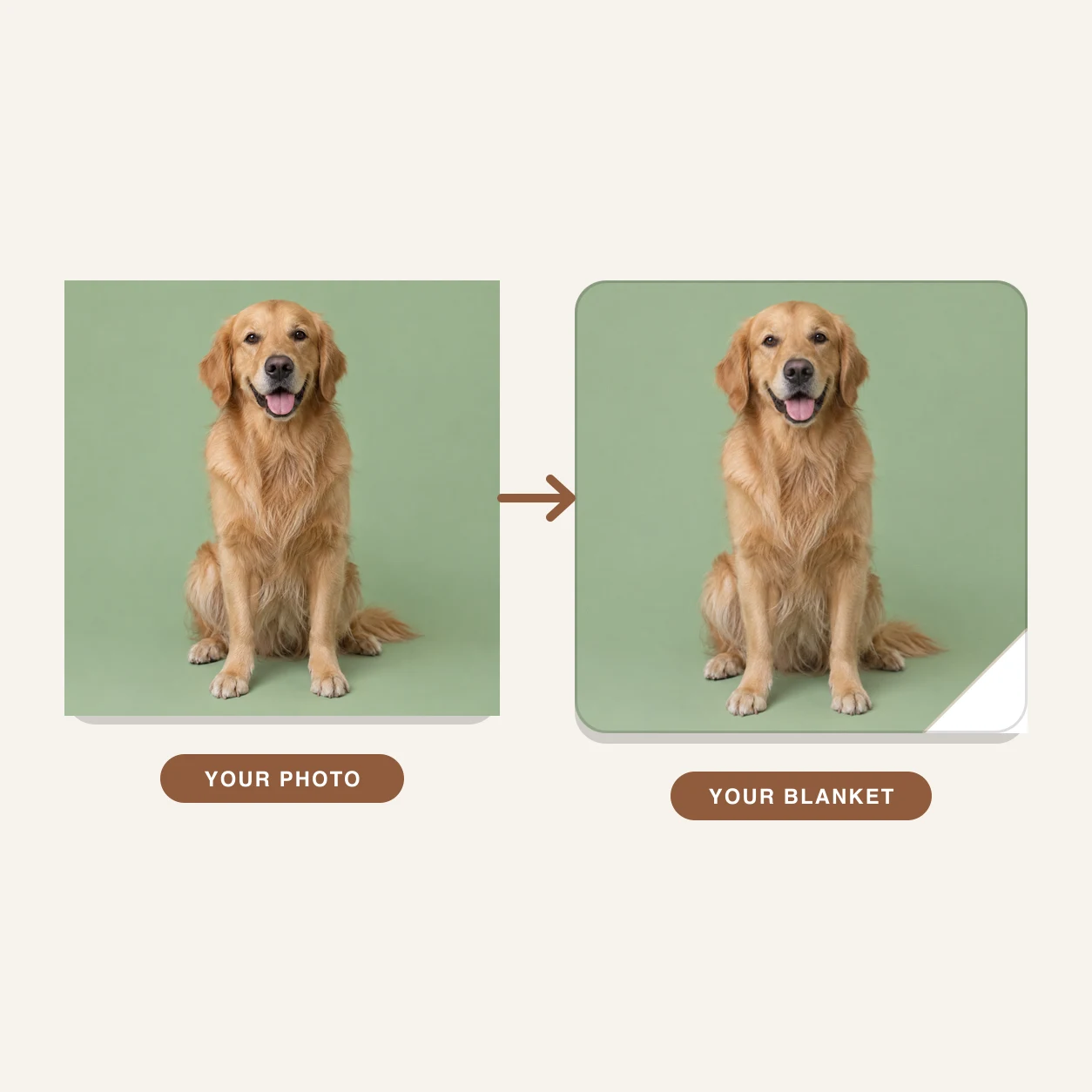 Example: your photo printed edge-to-edge on a fleece photo blanket